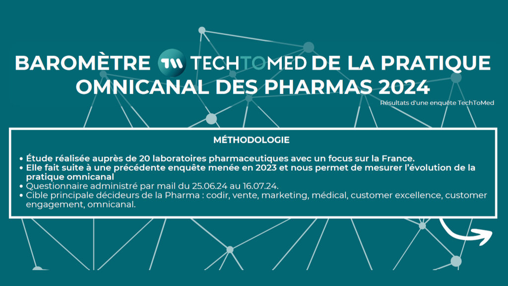 Résultats du 3e baromètre TechToMed de la pratique omnicanale des Laboratoires Pharmaceutiques